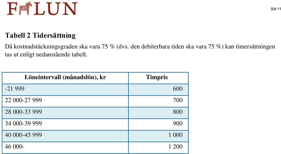 nedanstående tabell.