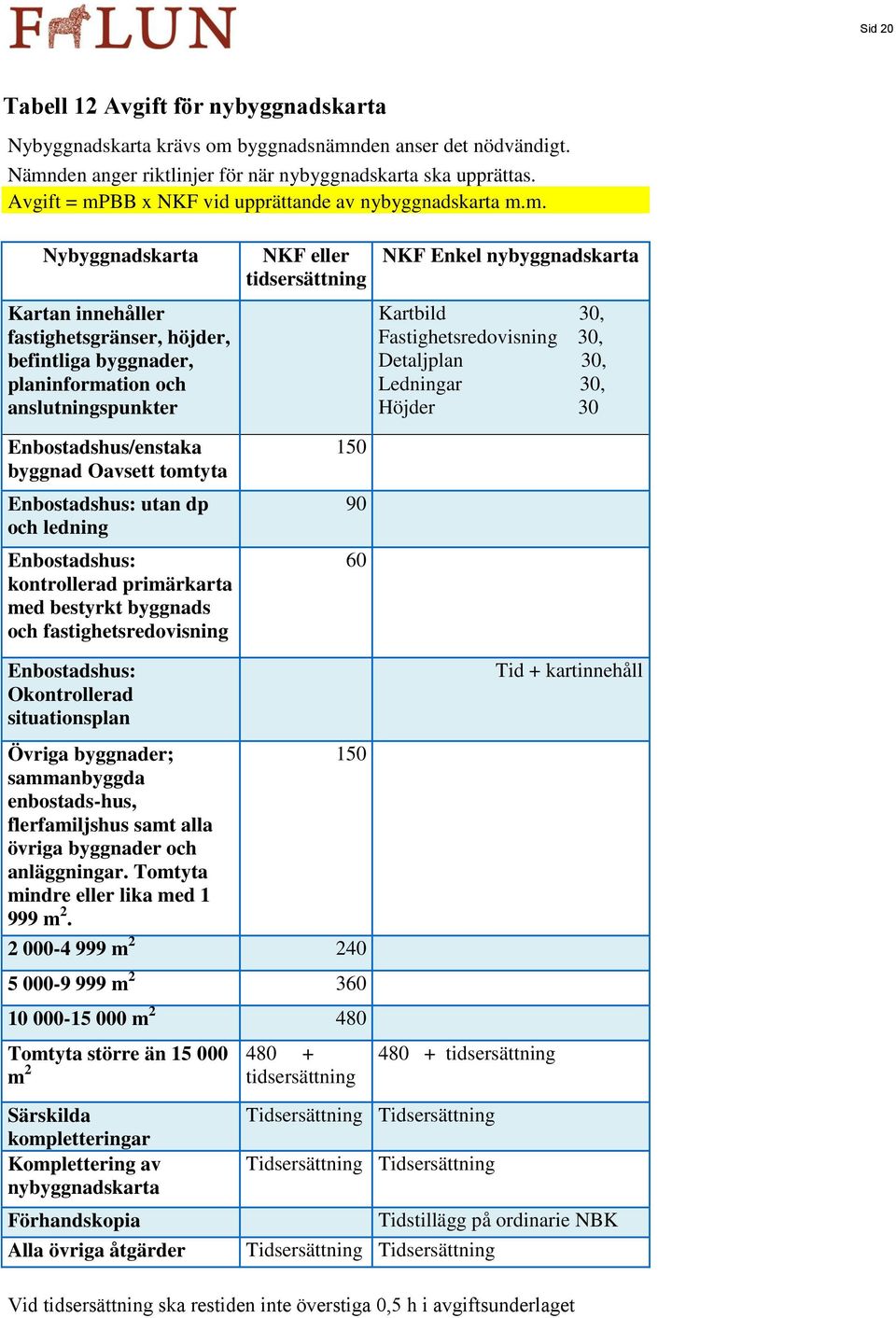 bb x NKF vid upprättande av nybyggnadskarta m.