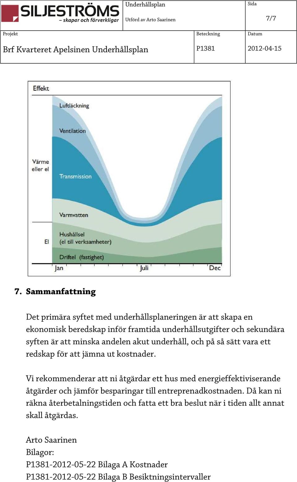 syften är att minska andelen akut underhåll, och på så sätt vara ett redskap för att jämna ut kostnader.