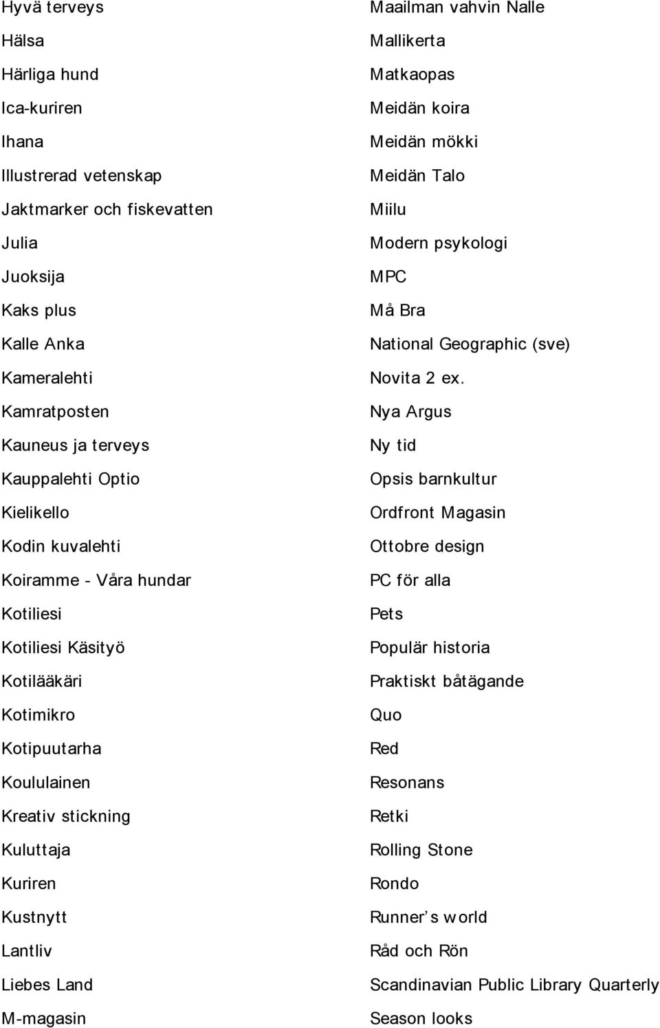 vahvin Nalle Mallikerta Matkaopas Meidän koira Meidän mökki Meidän Talo Miilu Modern psykologi MPC Må Bra National Geographic (sve) Novita 2 ex.