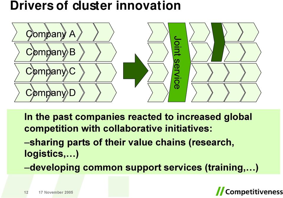 competition with collaborative initiatives: sharing parts of their