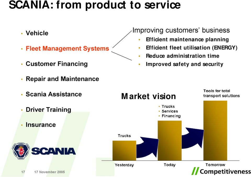 Improving customers business Efficient maintenance planning Efficient fleet