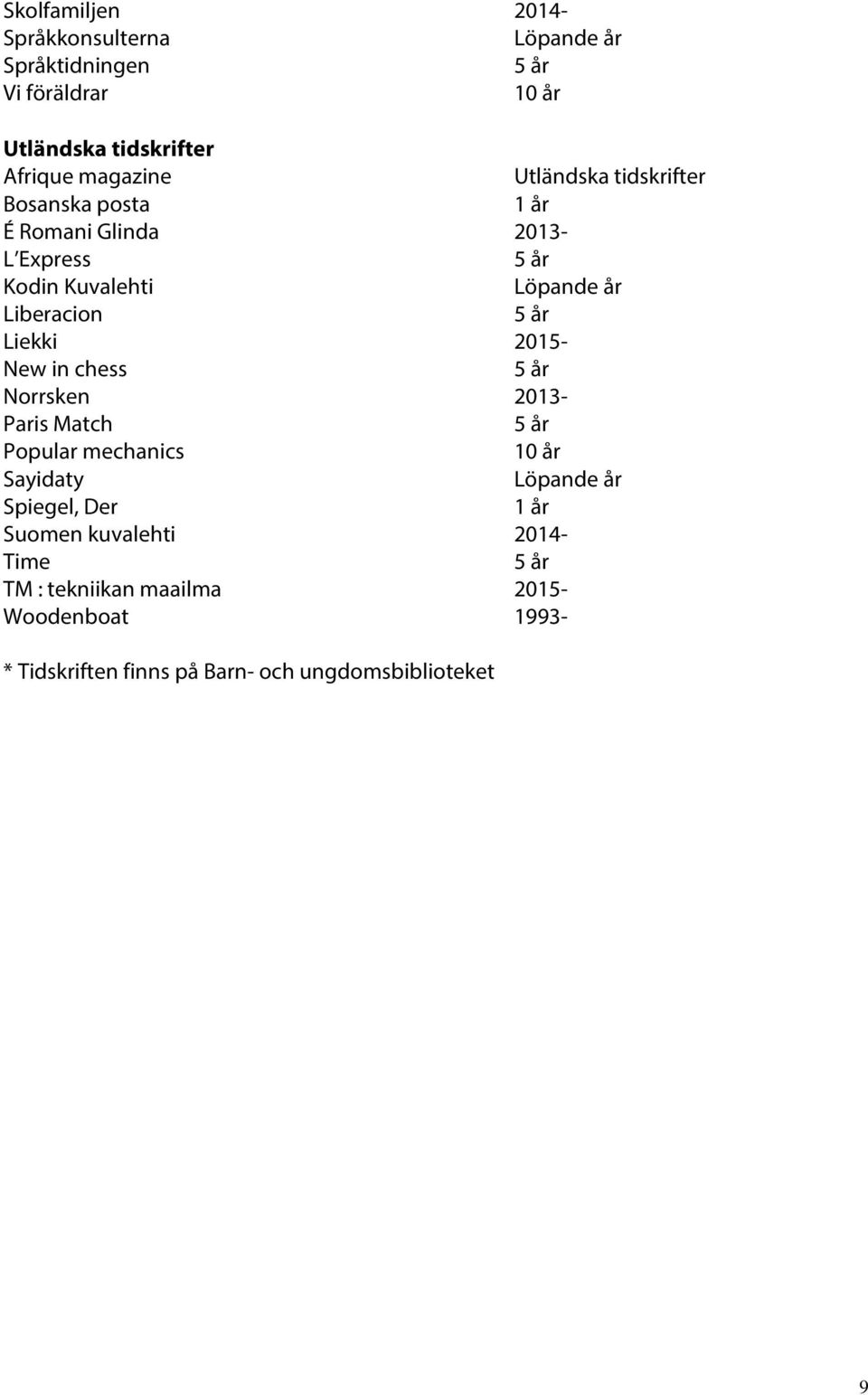 2015- New in chess Norrsken 2013- Paris Match Popular mechanics Sayidaty Spiegel, Der Suomen kuvalehti