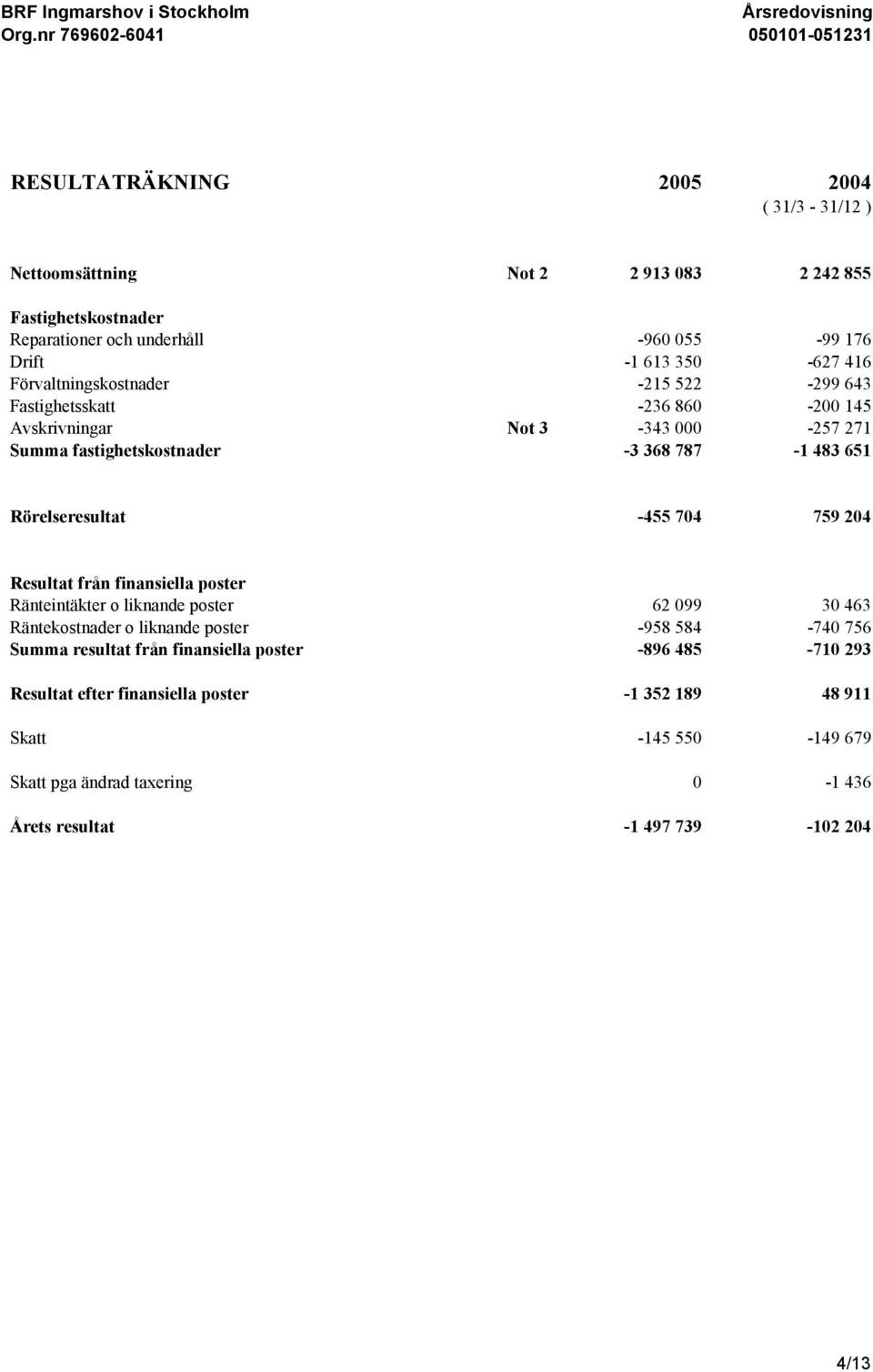 -455 704 759 204 Resultat från finansiella poster Ränteintäkter o liknande poster 62 099 30 463 Räntekostnader o liknande poster -958 584-740 756 Summa resultat från