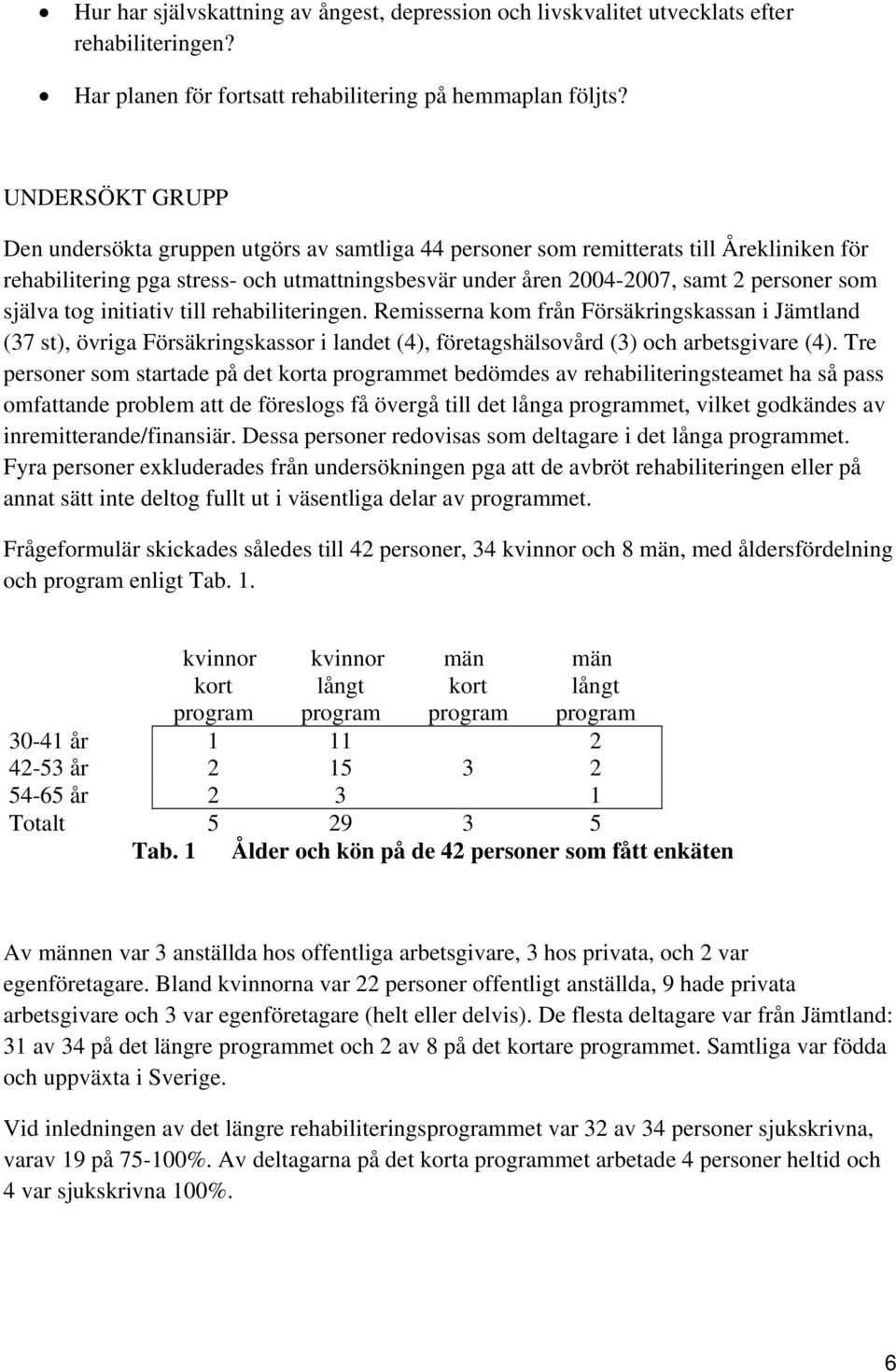 själva tog initiativ till rehabiliteringen. Remisserna kom från Försäkringskassan i Jämtland (37 st), övriga Försäkringskassor i landet (4), företagshälsovård (3) och arbetsgivare (4).