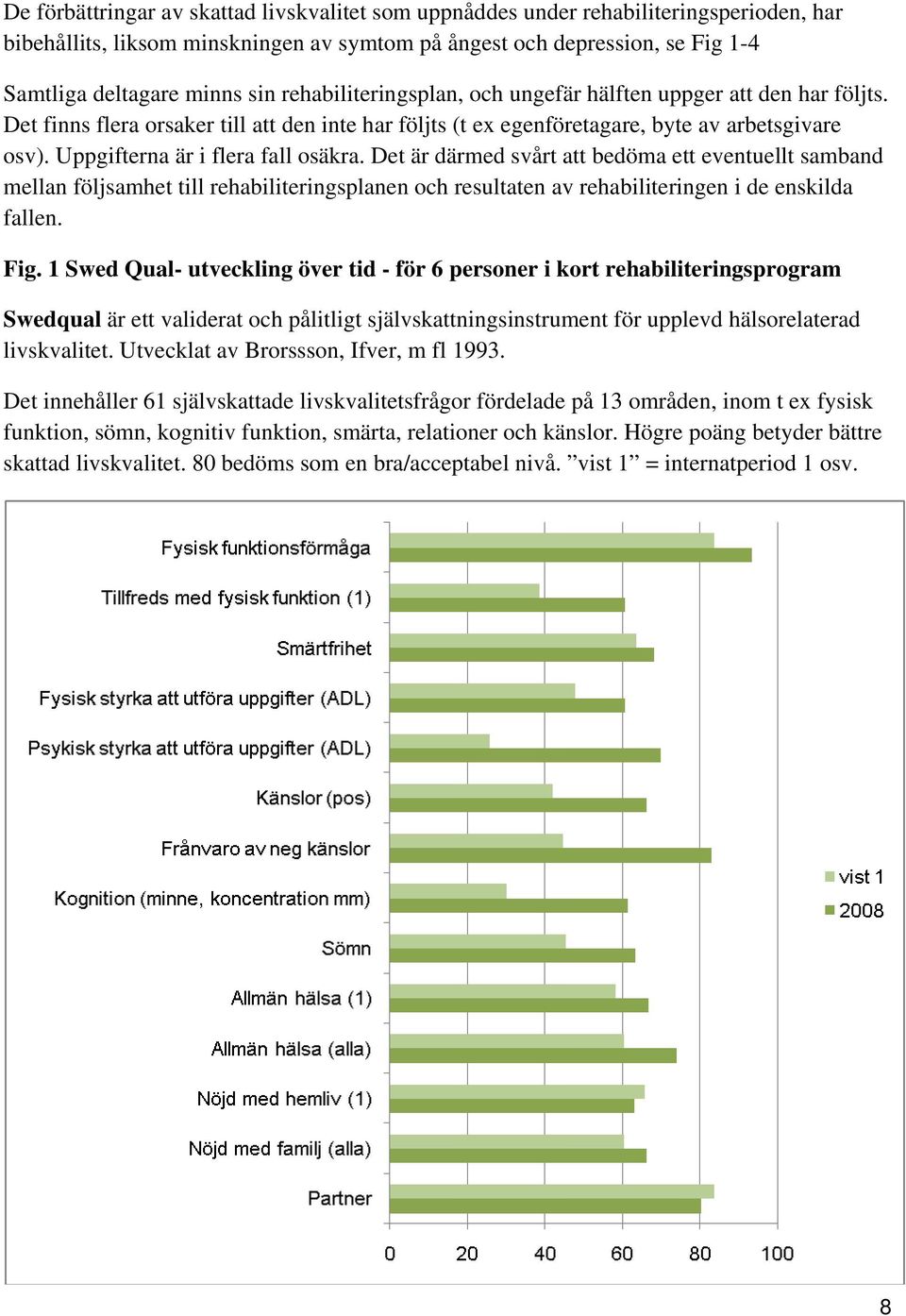 Uppgifterna är i flera fall osäkra. Det är därmed svårt att bedöma ett eventuellt samband mellan följsamhet till rehabiliteringsplanen och resultaten av rehabiliteringen i de enskilda fallen. Fig.