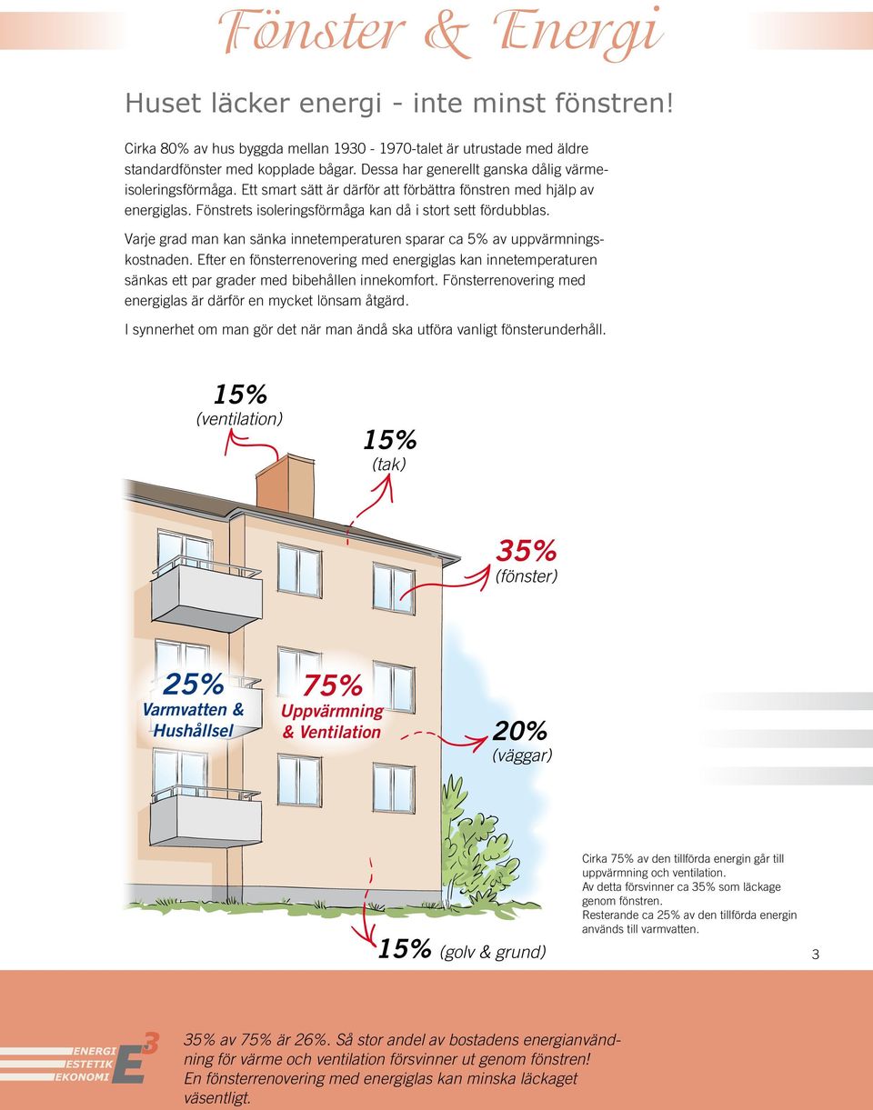 Varje grad man kan sänka innetemperaturen sparar ca 5% av uppvärmningskostnaden. Efter en fönsterrenovering med energiglas kan innetemperaturen sänkas ett par grader med bibehållen innekomfort.