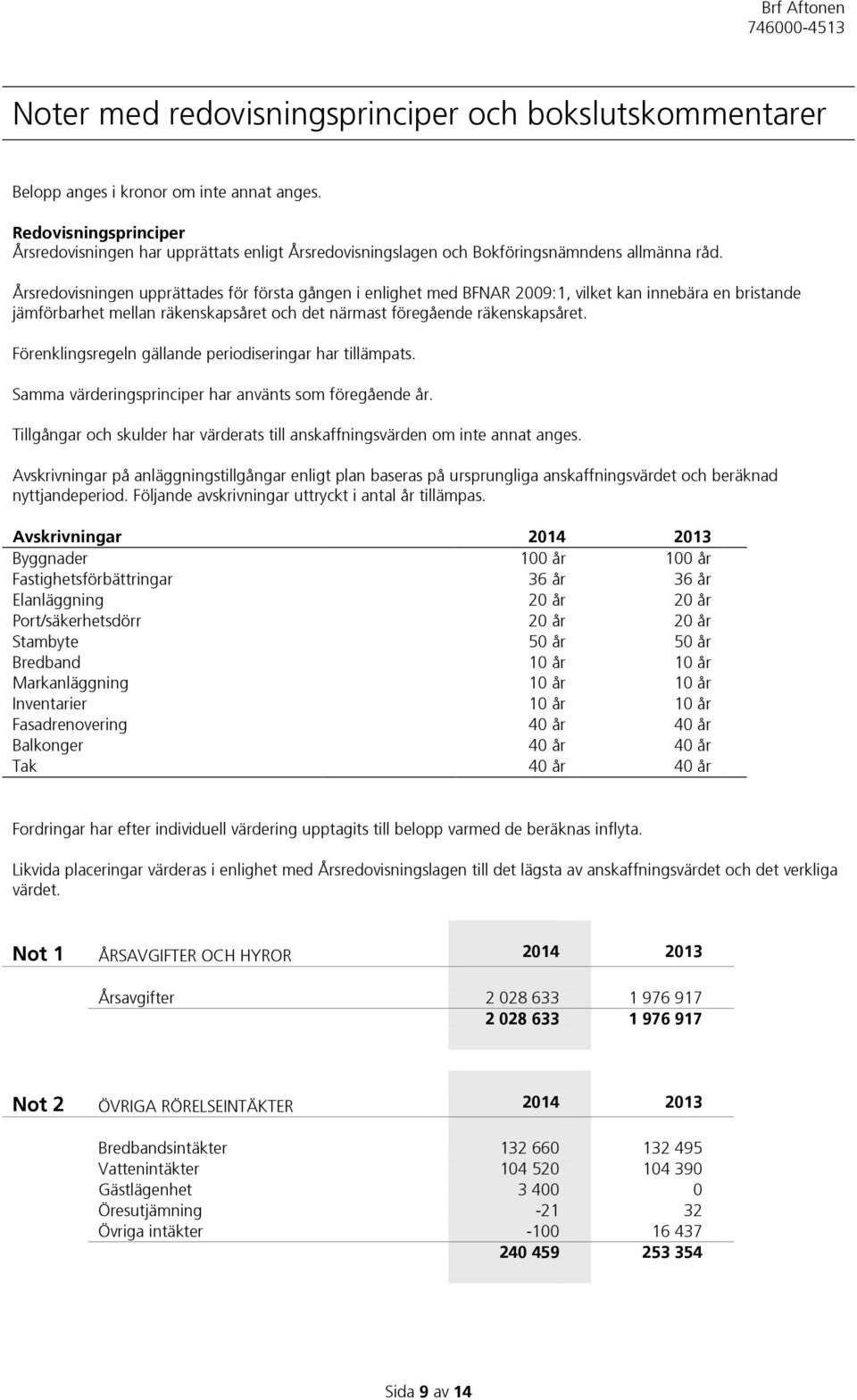 Årsredovisningen upprättades för första gången i enlighet med BFNAR 2009:1, vilket kan innebära en bristande jämförbarhet mellan räkenskapsåret och det närmast föregående räkenskapsåret.