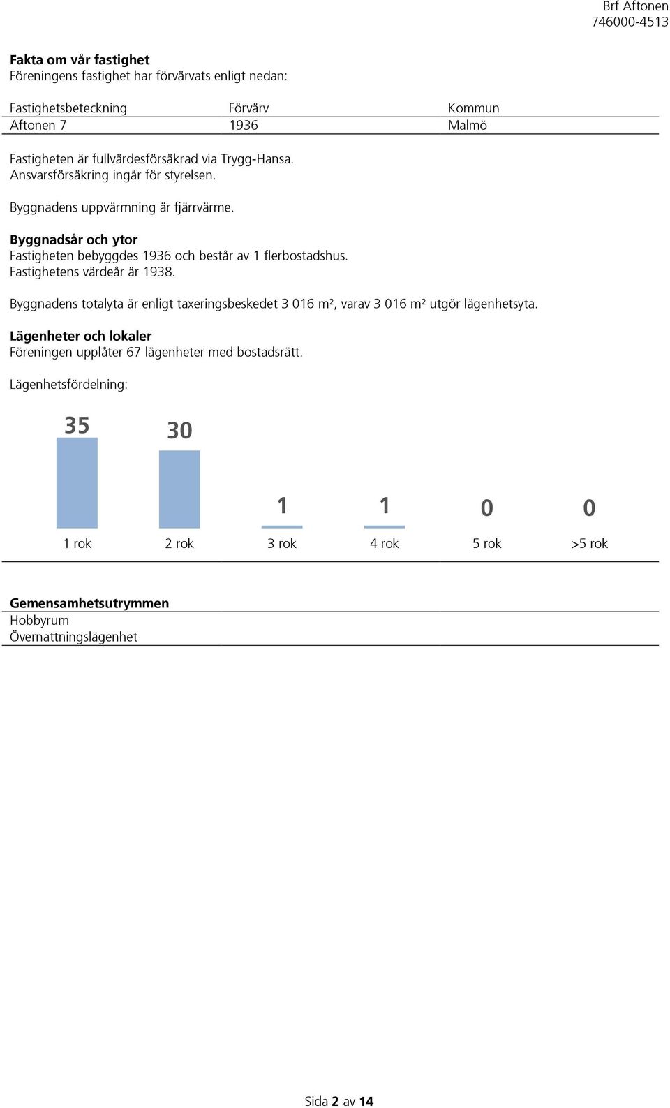 Byggnadsår och ytor Fastigheten bebyggdes 1936 och består av 1 flerbostadshus. Fastighetens värdeår är 1938.