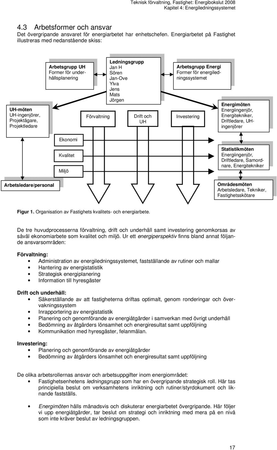 Jan-Ove Ylva Jens Mats Jörgen Drift och UH Arbetsgrupp Energi Former för energiledningssystemet Investering Energimöten Energiingenjör, Energitekniker, Driftledare, UHingenjörer Ekonomi Kvalitet