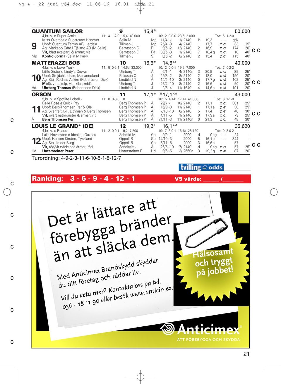 (M Selin) Berntsson C F 9/5-2 12/ 2140 2 16,9 cc 174 20 Vit, blått axelparti & ärmar; vit Berntsson C Rä 30/5-3 1/ 2140 7 18,4 g cc 18 40 Mp Kontio Jorma (Selin Mikael) Tillman J S 8/6-2 8/ 2140 2