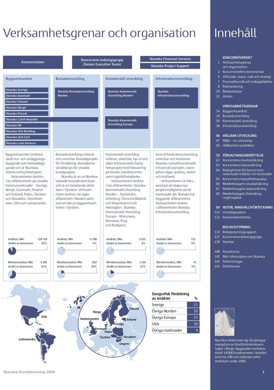Skanska Kommersiell Utveckling Norden Skanska Kommersiell Utveckling Europa Skanska Financial Services Skanska Project Support Skanska Infrastrukturutveckling KONCERNÖVERSIKT 1 Verksamhetsgrenar och
