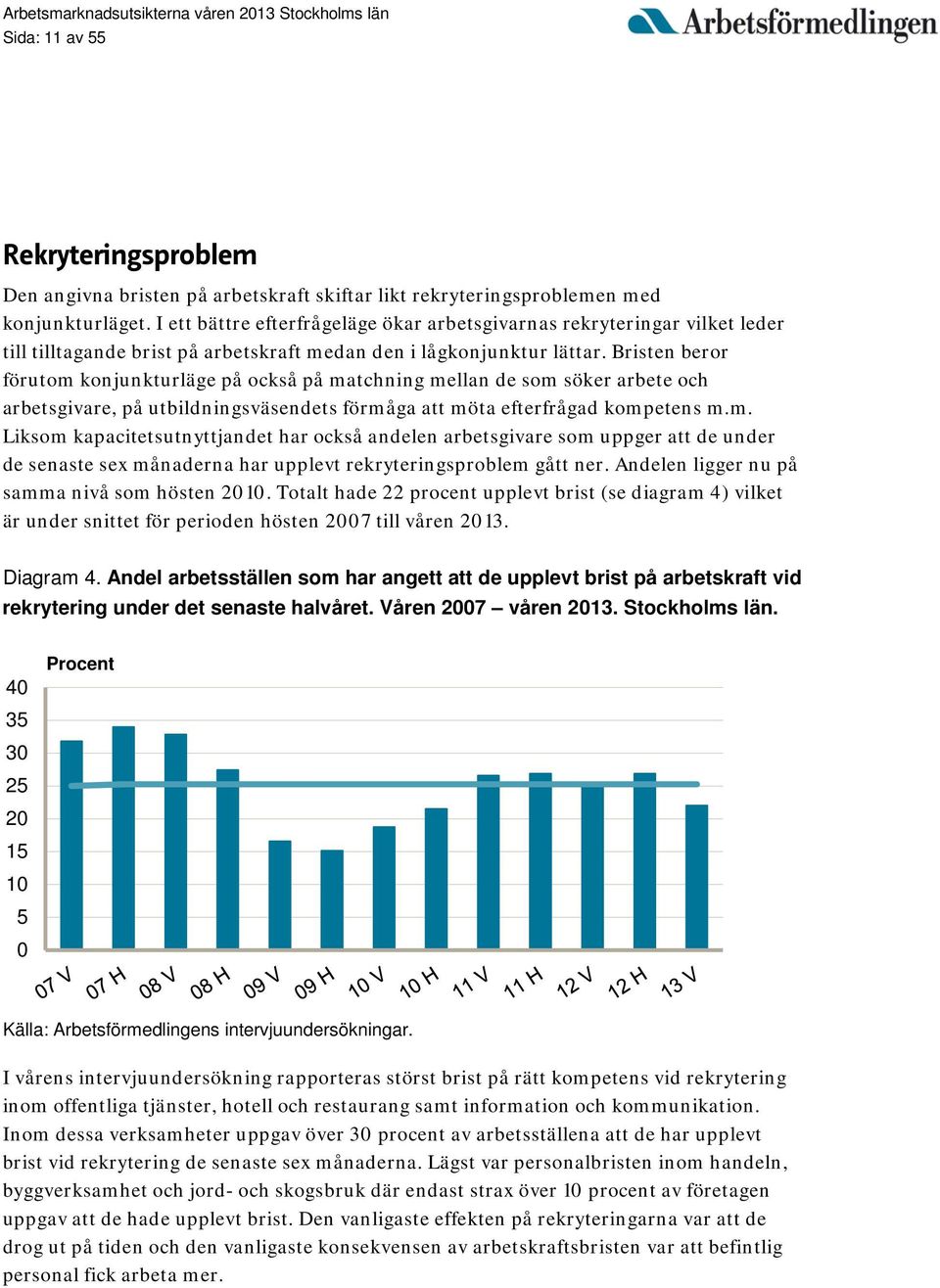 Bristen beror förutom konjunkturläge på också på matchning mellan de som söker arbete och arbetsgivare, på utbildningsväsendets förmåga att möta efterfrågad kompetens m.m. Liksom kapacitetsutnyttjandet har också andelen arbetsgivare som uppger att de under de senaste sex månaderna har upplevt rekryteringsproblem gått ner.