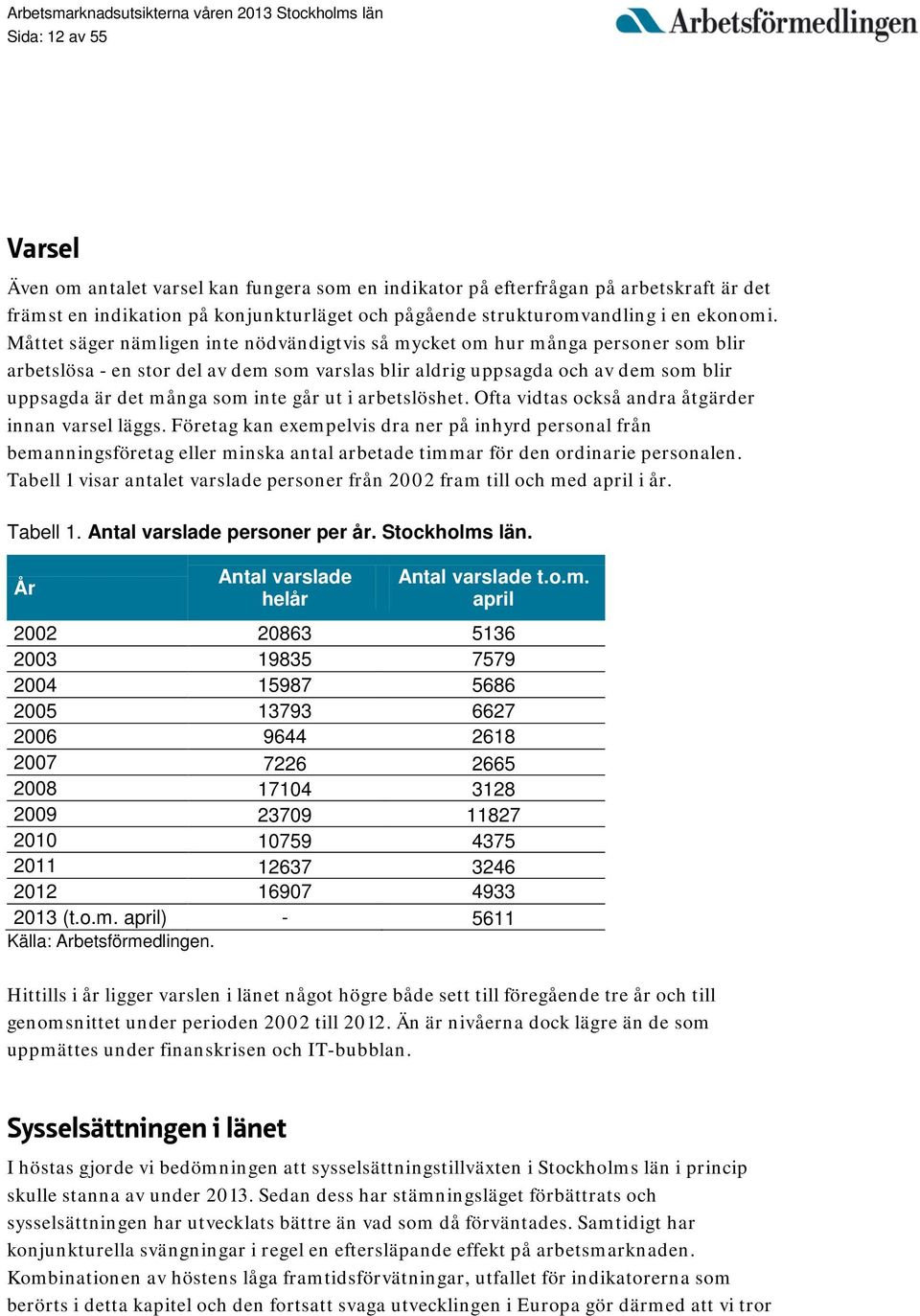 går ut i arbetslöshet. Ofta vidtas också andra åtgärder innan varsel läggs.