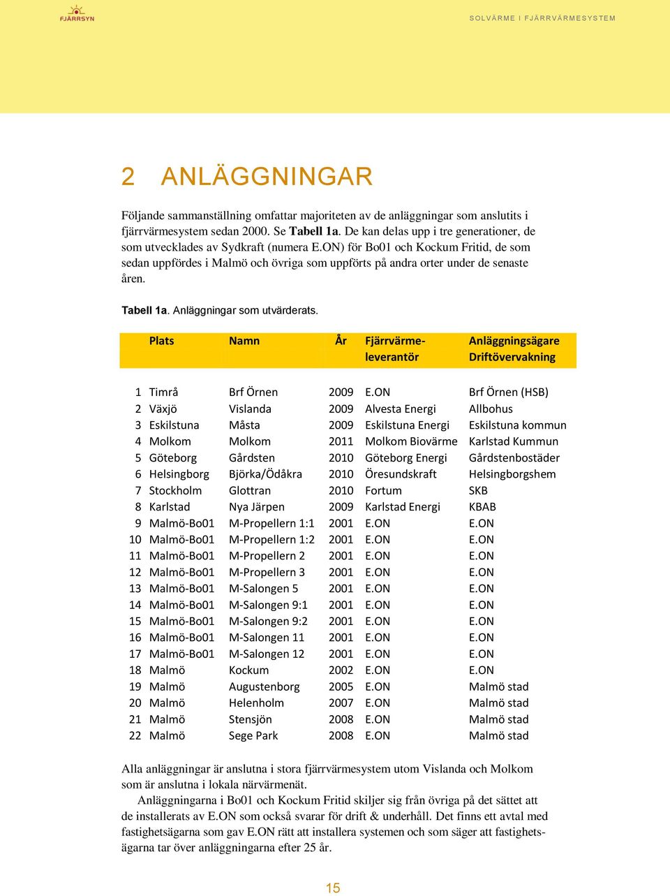 ON) för Bo01 och Kockum Fritid, de som sedan uppfördes i Malmö och övriga som uppförts på andra orter under de senaste åren. Tabell 1a. Anläggningar som utvärderats.
