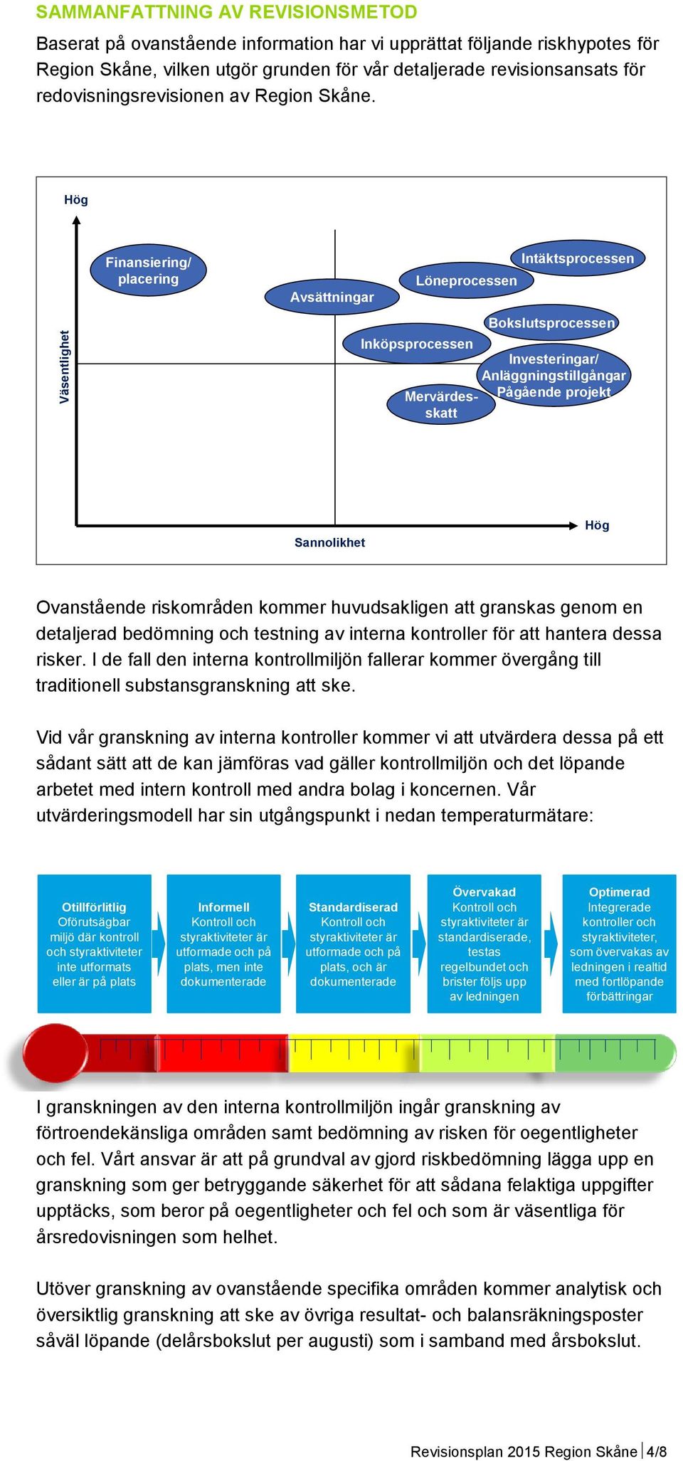 Hög Finansiering/ placering Avsättningar Löneprocessen Intäktsprocessen Bokslutsprocessen Inköpsprocessen Investeringar/ Anläggningstillgångar Mervärdesskatt Pågående projekt Sannolikhet Hög