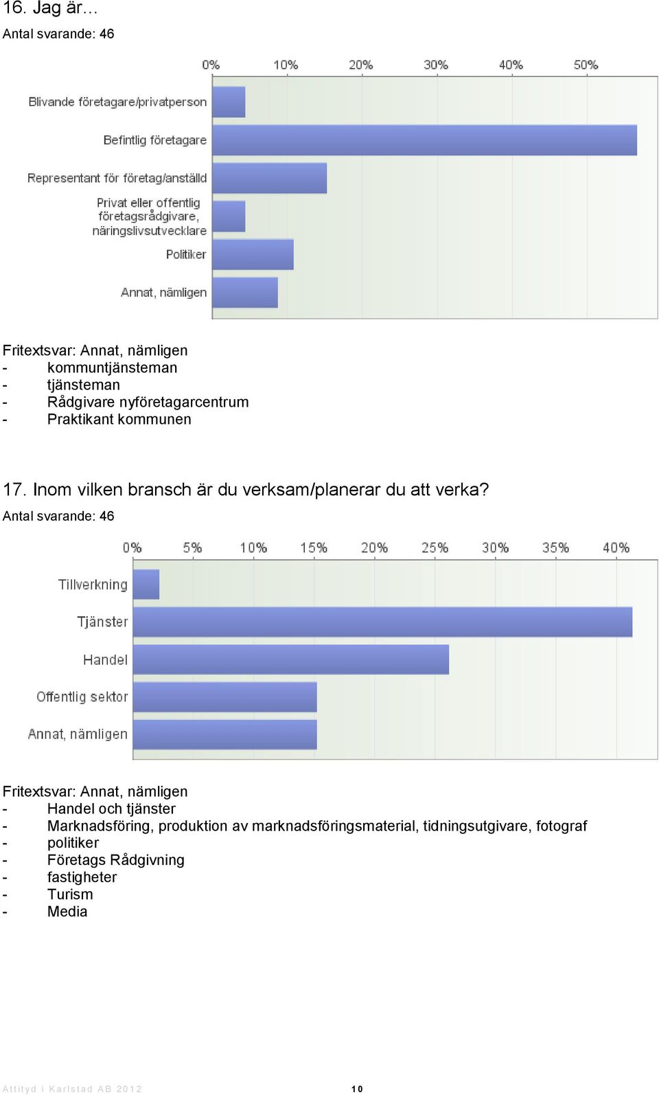 Fritextsvar: Annat, nämligen - Handel och tjänster - Marknadsföring, produktion av marknadsföringsmaterial,