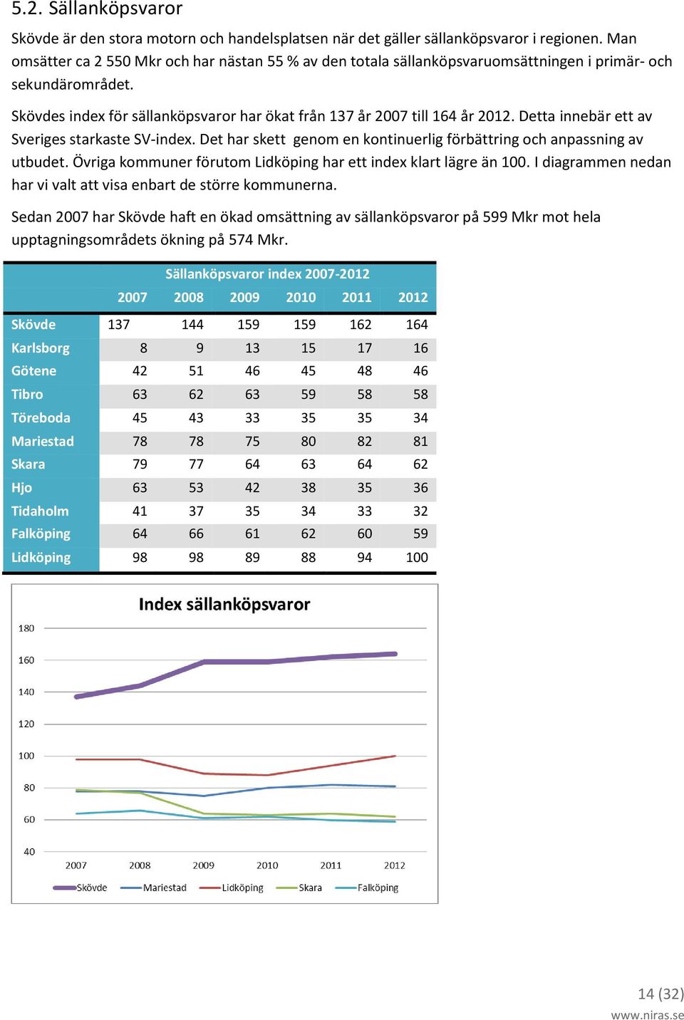 Detta innebär ett av Sveriges starkaste SV-index. Det har skett genom en kontinuerlig förbättring och anpassning av utbudet. Övriga kommuner förutom Lidköping har ett index klart lägre än 100.