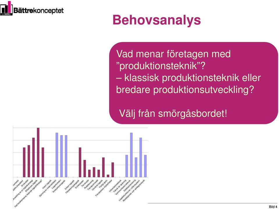 miljöeffekter Farligt gods Omvänd logistik Transp Transportmedel Ruttplanering Terminaler Enhetslaster Förpackningslogistik Extern logistik Fö Produktionslogistik