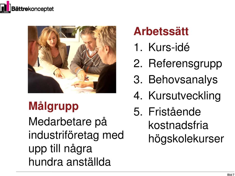 Kurs-idé 2. Referensgrupp 3. Behovsanalys 4.