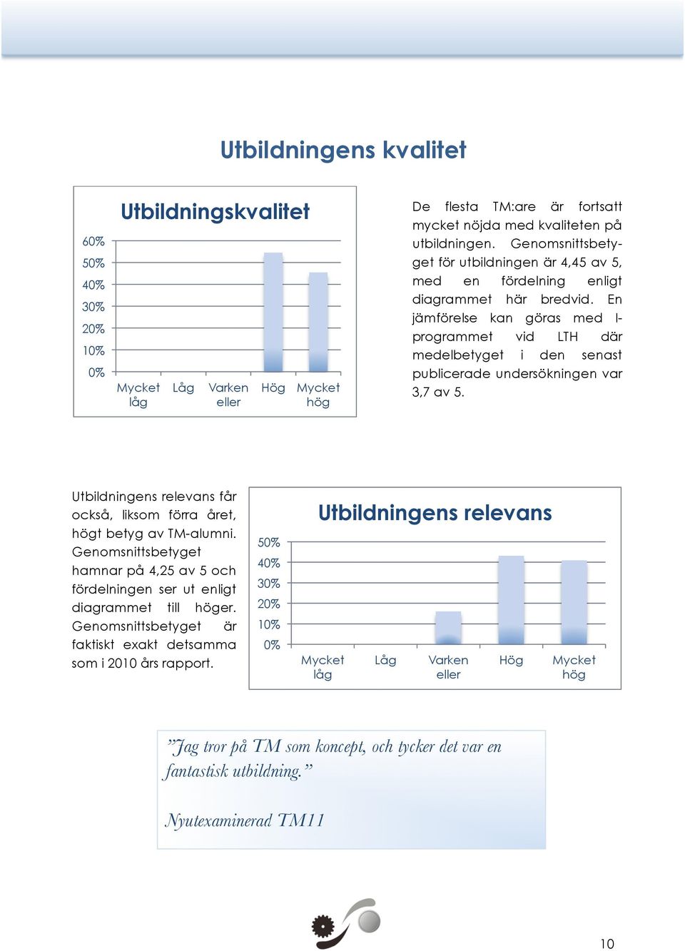 En jämförelse kan göras med I- programmet vid LTH där medelbetyget i den senast Mycket låg Låg Varken eller Hög Mycket hög publicerade undersökningen var 3,7 av 5.