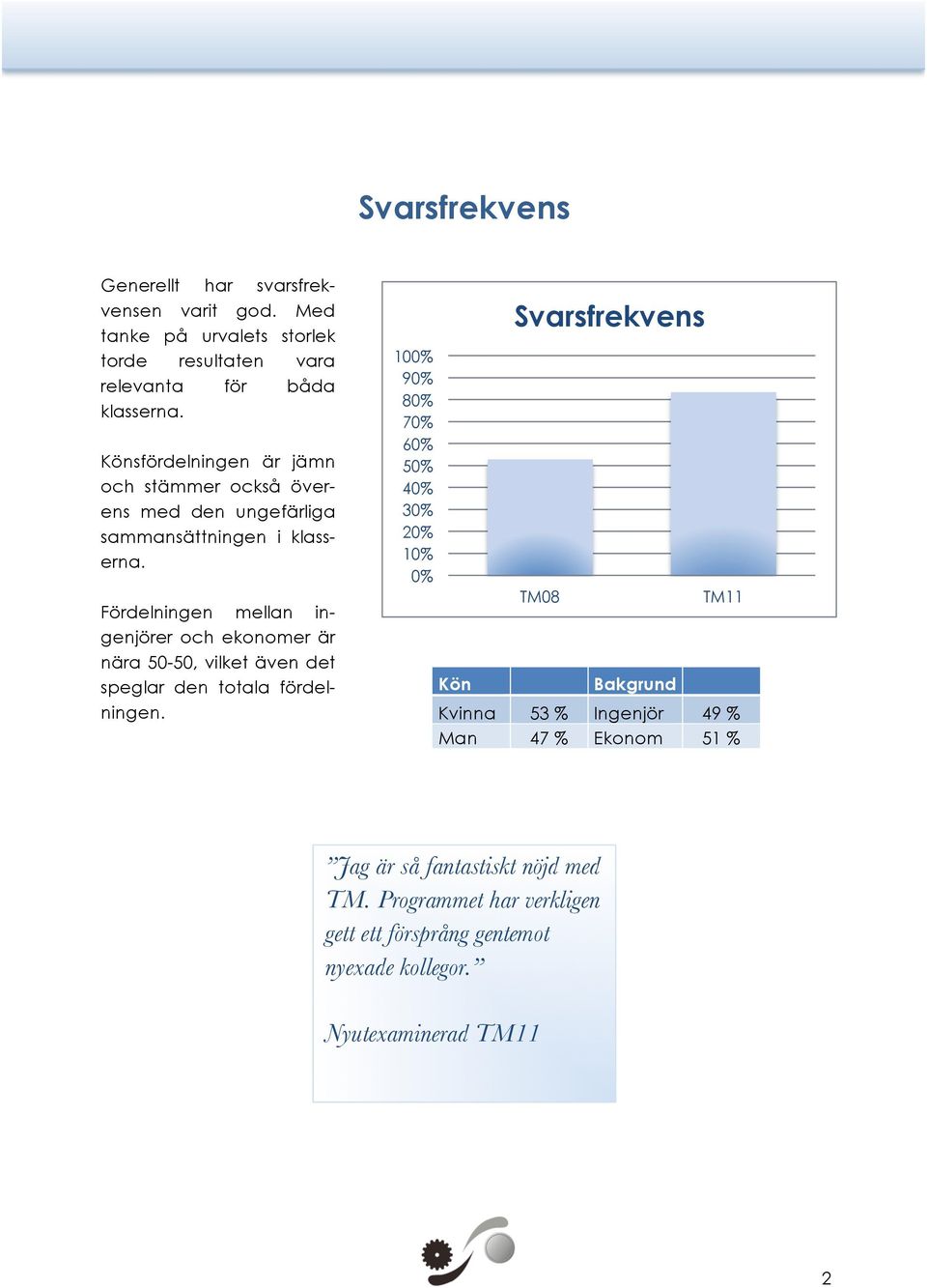 Fördelningen mellan ingenjörer och ekonomer är nära 50-50, vilket även det speglar den totala fördelningen.