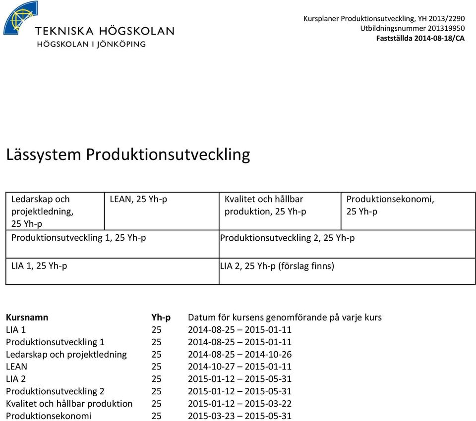 25 2014-08-25 2015-01-11 Produktionsutveckling 1 25 2014-08-25 2015-01-11 Ledarskap och projektledning 25 2014-08-25 2014-10-26 LEAN 25 2014-10-27 2015-01-11 LIA 2 25