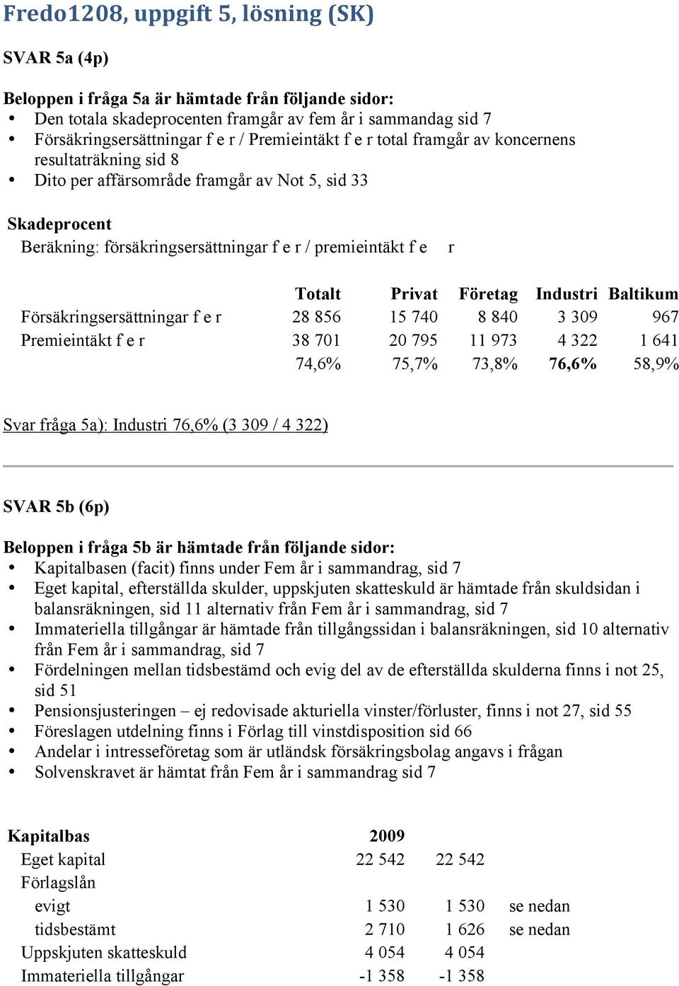 Privat Företag Industri Baltikum Försäkringsersättningar f e r 28 856 15 740 8 840 3 309 967 Premieintäkt f e r 38 701 20 795 11 973 4 322 1 641 74,6% 75,7% 73,8% 76,6% 58,9% Svar fråga 5a): Industri