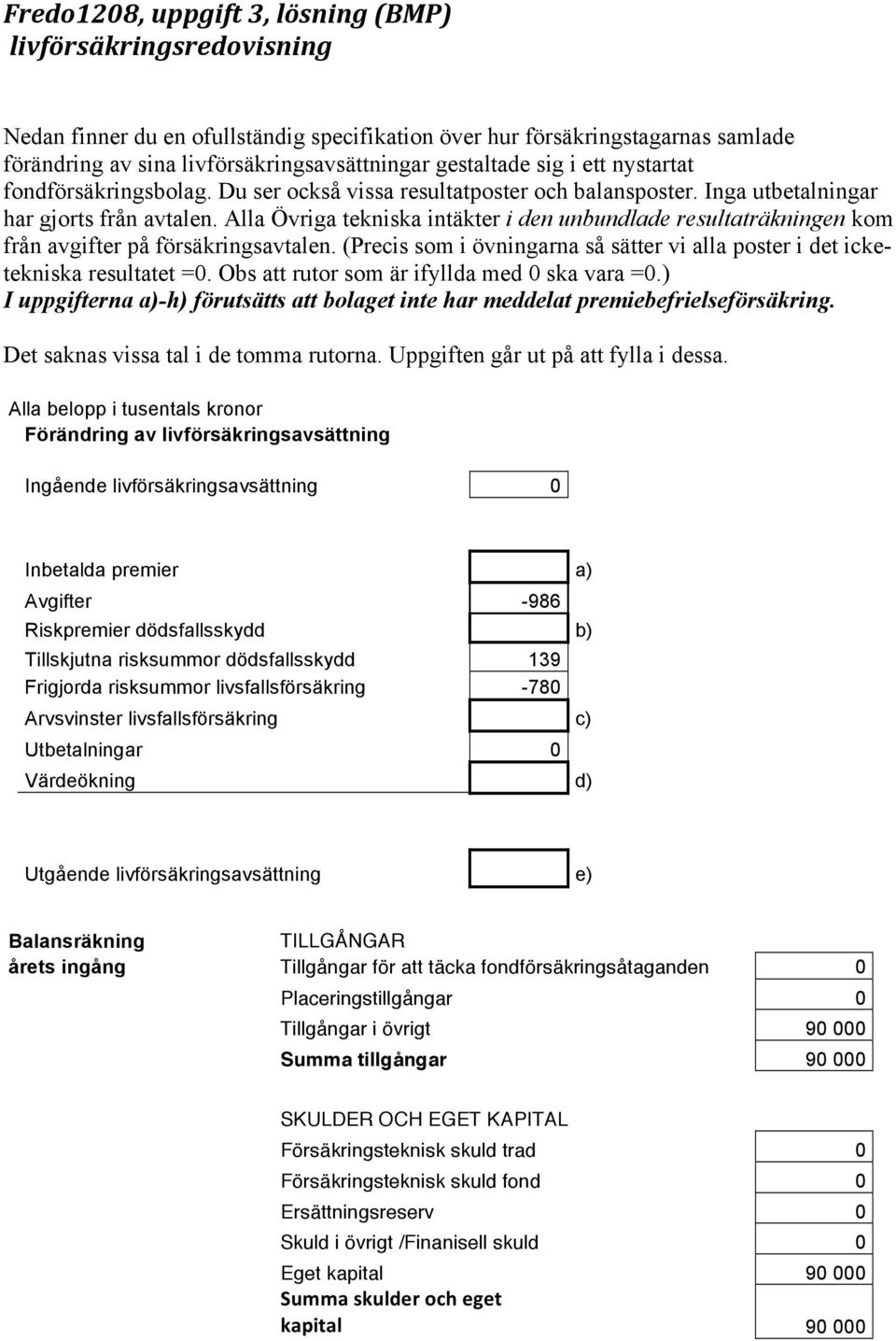 Alla Övriga tekniska intäkter i den unbundlade resultaträkningen kom från avgifter på försäkringsavtalen. (Precis som i övningarna så sätter vi alla poster i det icketekniska resultatet =0.