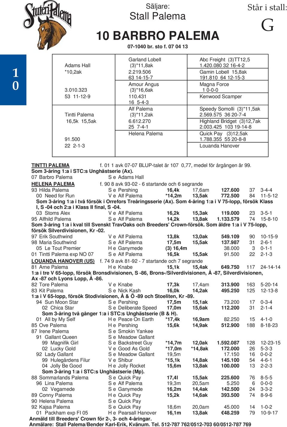 431 V Kenwood Scamper 16 5-4-3 V Alf Palema V Speedy Somolli (3)*11,5ak Tintti Palema (3)*11,2ak V 2.569.575 36 20-7-4 16,5k 15,5ak 6.612.270 V Highland Bridget (3)12,7ak 25 7-4-1 V 2.003.
