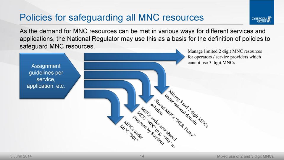 policies to safeguard MNC resources.