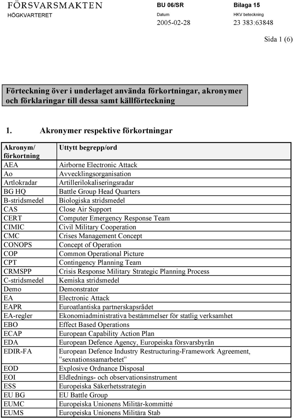 Uttytt begrepp/ord Airborne Electronic Attack Avvecklingsorganisation Artillerilokaliseringsradar Battle Group Head Quarters Biologiska stridsmedel Close Air Support Computer Emergency Response Team