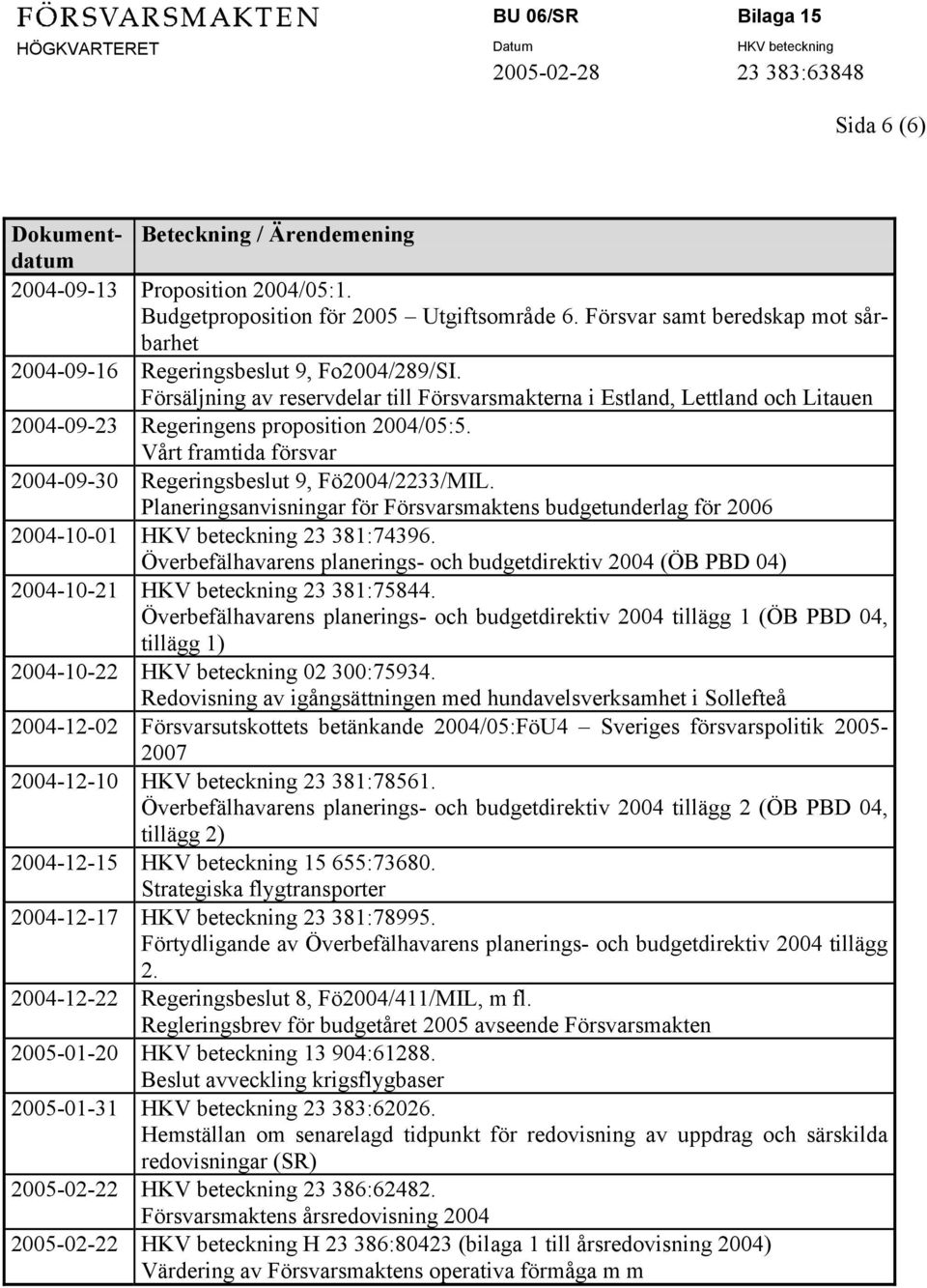 Försäljning av reservdelar till Försvarsmakterna i Estland, Lettland och Litauen 2004-09-23 Regeringens proposition 2004/05:5. Vårt framtida försvar 2004-09-30 Regeringsbeslut 9, Fö2004/2233/MIL.