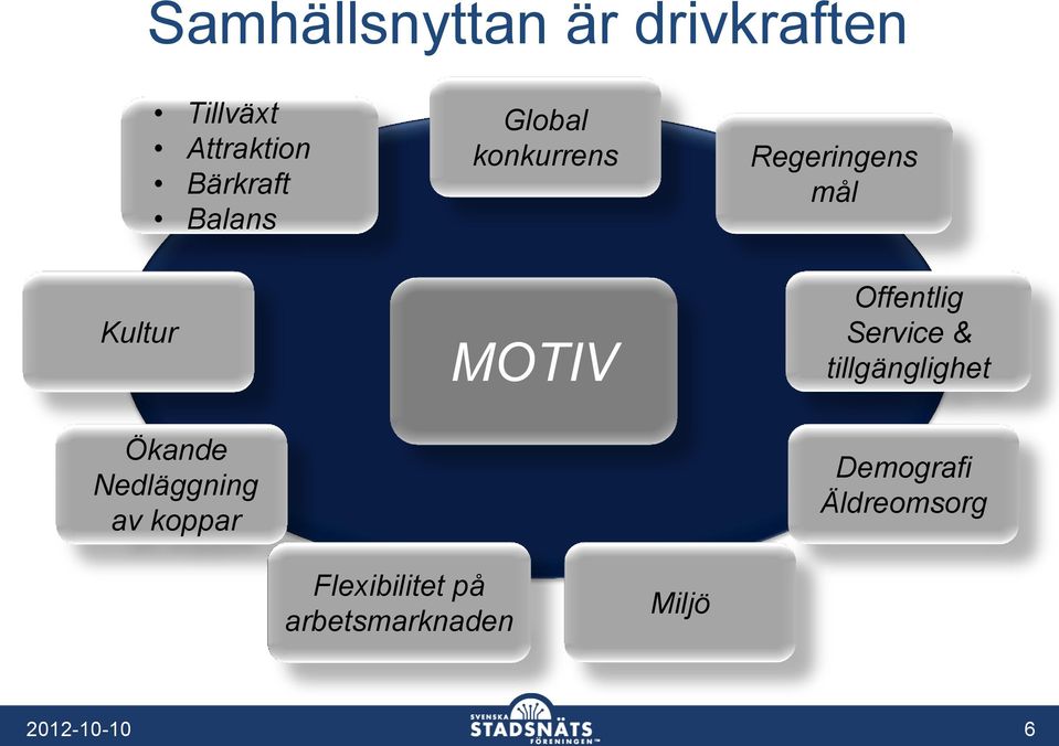 Nedläggning av koppar MOTIV Offentlig Service & tillgänglighet