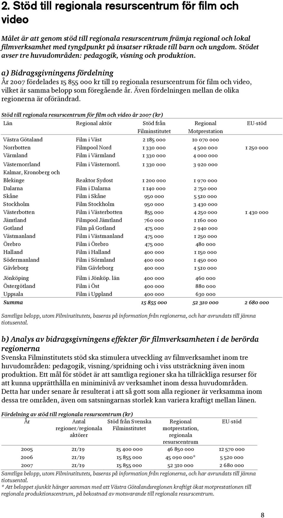 a) Bidragsgivningens fördelning År 2007 fördelades 15 855 000 kr till 19 regionala resurscentrum för film och video, vilket är samma belopp som föregående år.