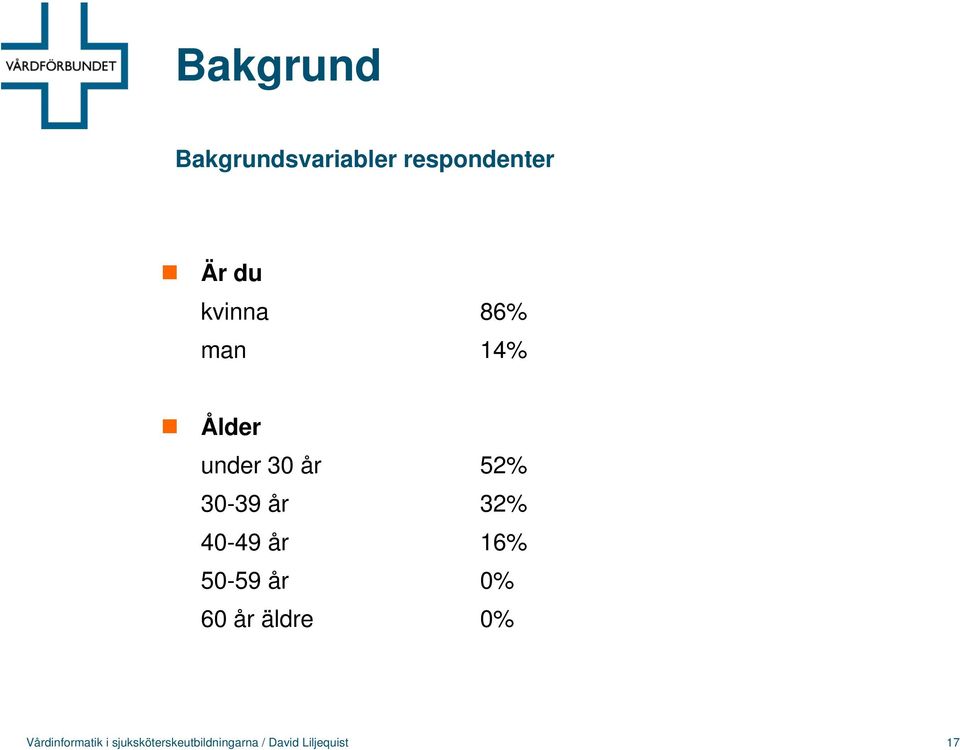 40-49 år 16 50-59 år 0 60 år äldre 0