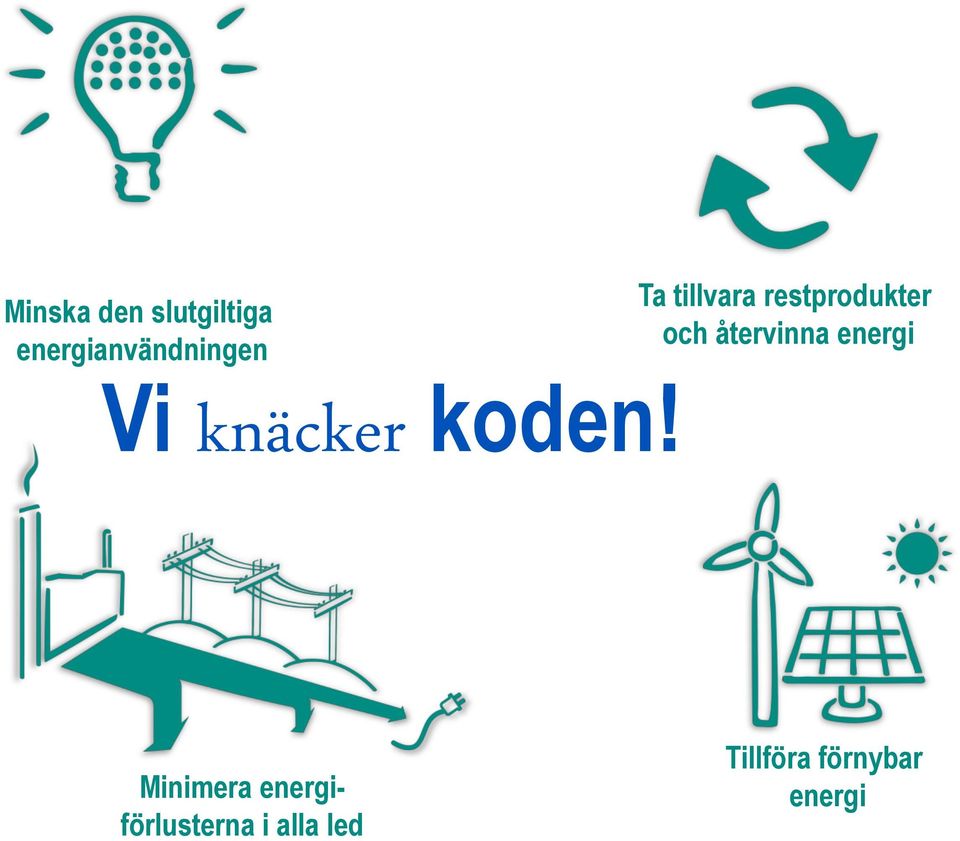 energi Vi knäcker koden!