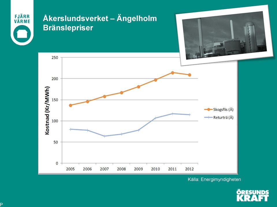 Bränslepriser