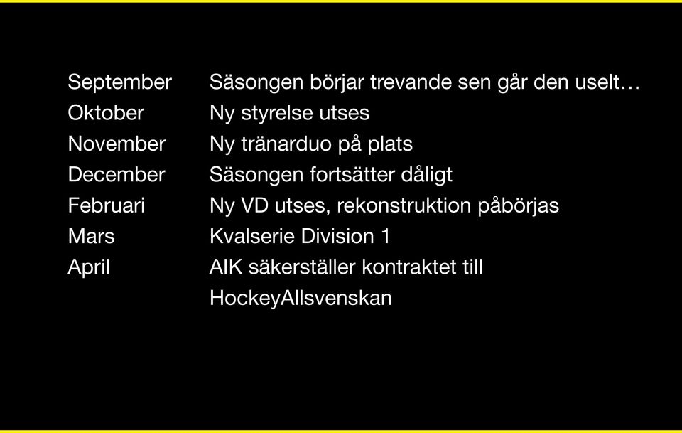 fortsätter dåligt Februari Ny VD utses, rekonstruktion påbörjas Mars