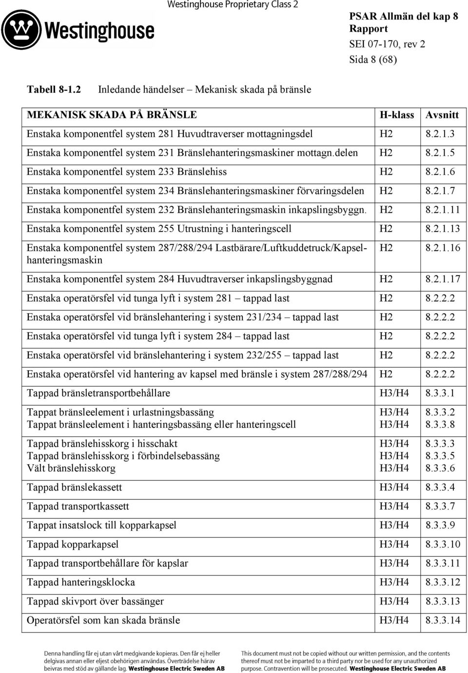 H2 8.2.1.11 Enstaka komponentfel system 255 Utrustning i hanteringscell H2 8.2.1.13 Enstaka komponentfel system 287/288/294 Lastbärare/Luftkuddetruck/Kapselhanteringsmaskin H2 8.2.1.16 Enstaka komponentfel system 284 Huvudtraverser inkapslingsbyggnad H2 8.