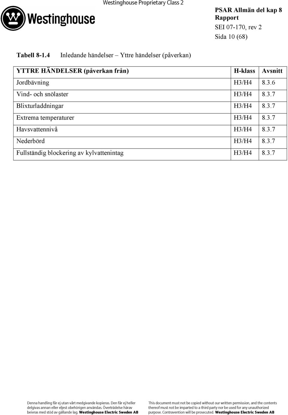 H-klass Avsnitt Jordbävning H3/H4 8.3.6 Vind- och snölaster H3/H4 8.3.7 Blixturladdningar H3/H4 8.