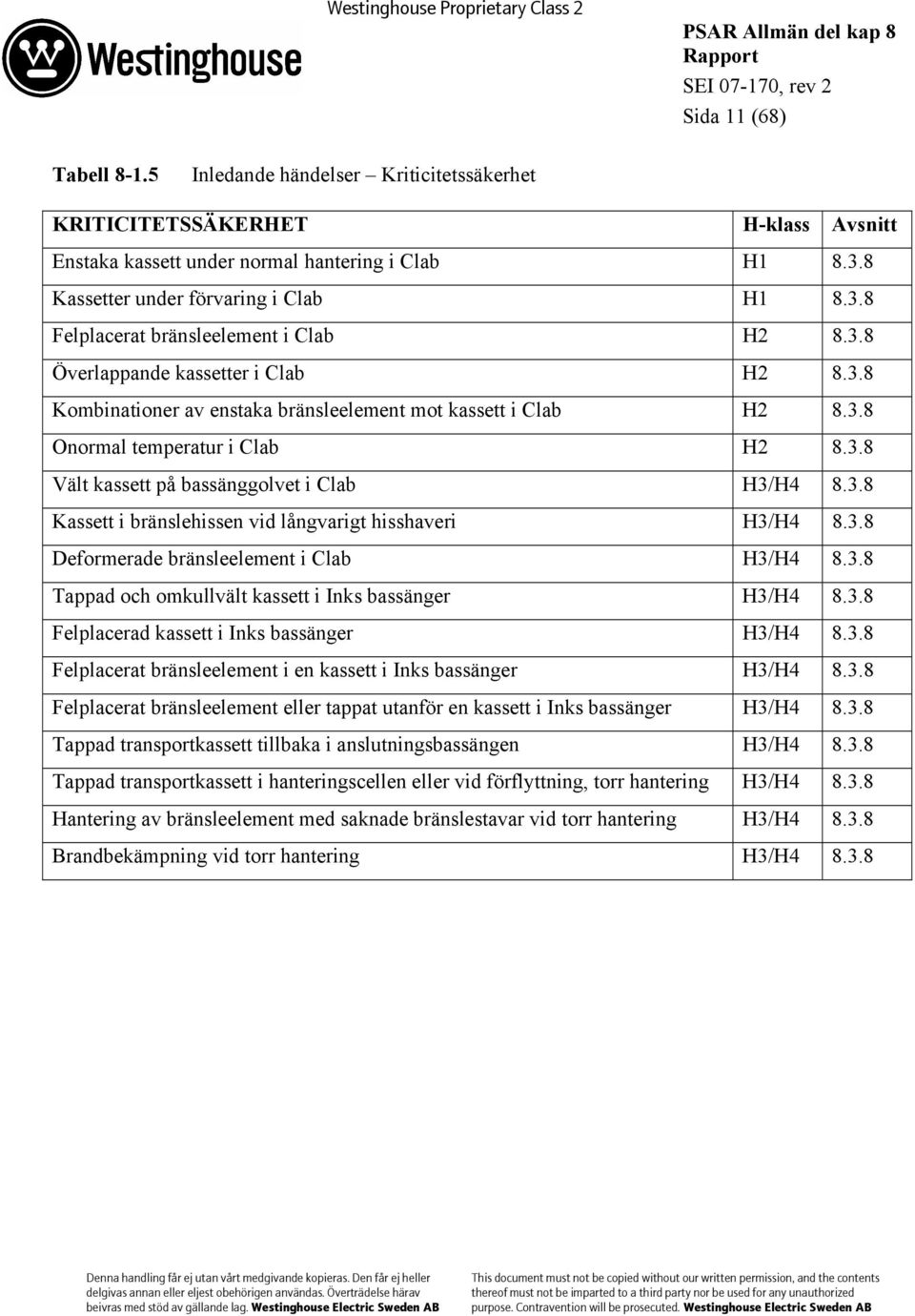 3.8 Deformerade bränsleelement i Clab H3/H4 8.3.8 Tappad och omkullvält kassett i Inks bassänger H3/H4 8.3.8 Felplacerad kassett i Inks bassänger H3/H4 8.3.8 Felplacerat bränsleelement i en kassett i Inks bassänger H3/H4 8.