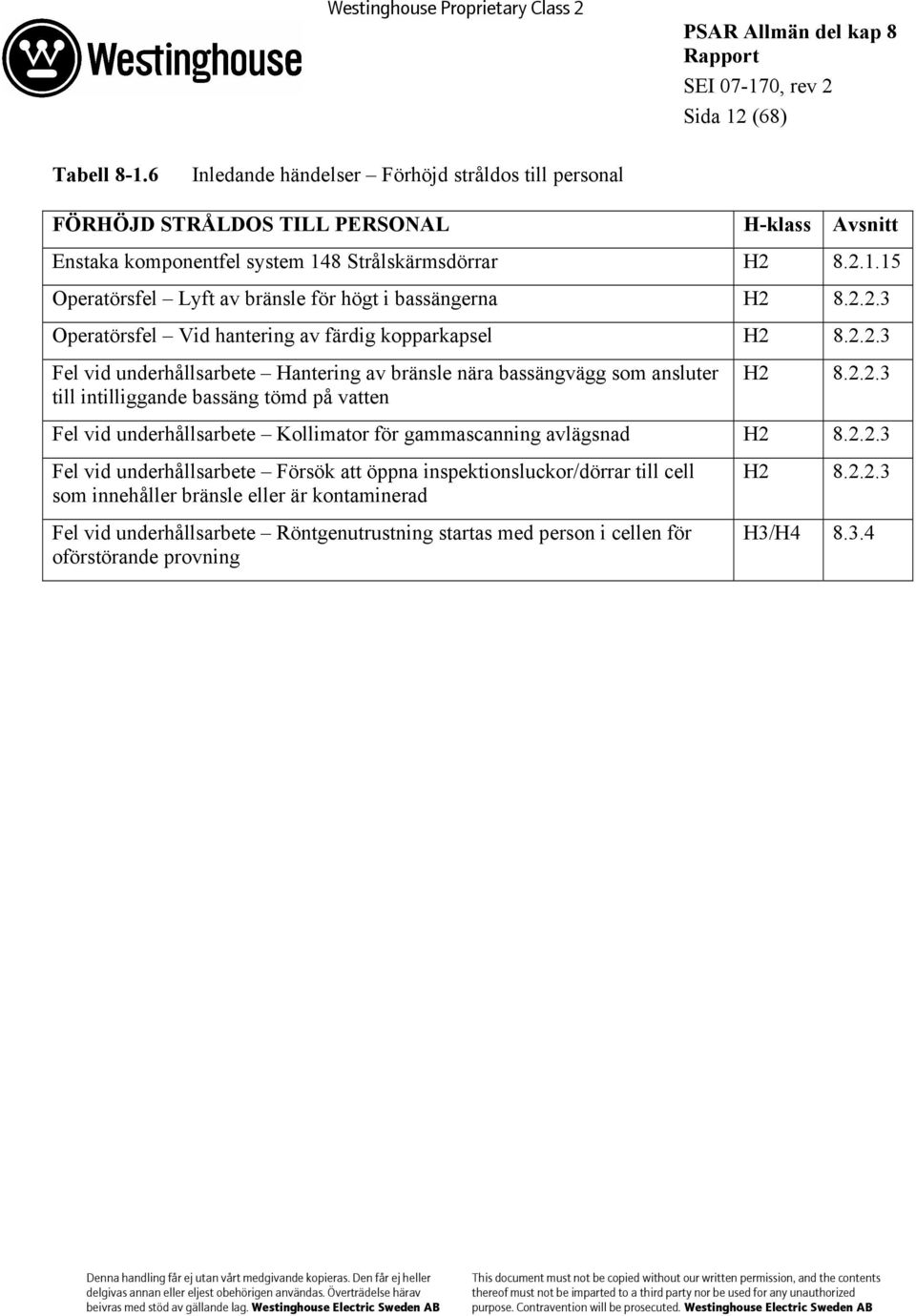 2.2.3 Fel vid underhållsarbete Kollimator för gammascanning avlägsnad H2 8.2.2.3 Fel vid underhållsarbete Försök att öppna inspektionsluckor/dörrar till cell som innehåller bränsle eller