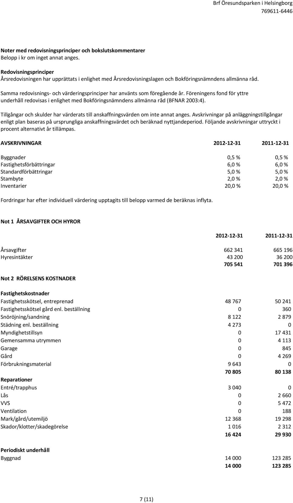 Samma redovisnings- och värderingsprinciper har använts som föregående år. Föreningens fond för yttre underhåll redovisas i enlighet med Bokföringsnämndens allmänna råd (BFNAR 2003:4).