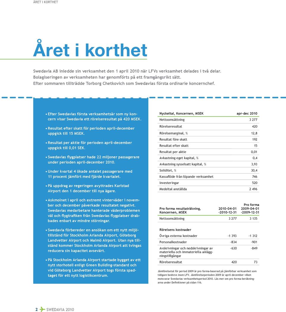 Resultat efter skatt för perioden april-december uppgick till 15 MSEK. Resultat per aktie för perioden april-december uppgick till 0,01 SEK.