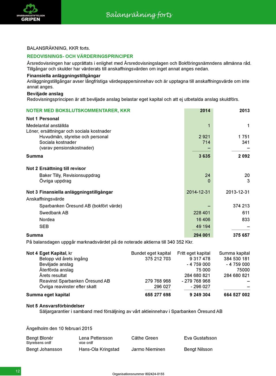 Finansiella anläggningstillgångar Anläggningstillgångar avser långfristiga värdepappersinnehav och är upptagna till anskaffningsvärde om inte annat anges.