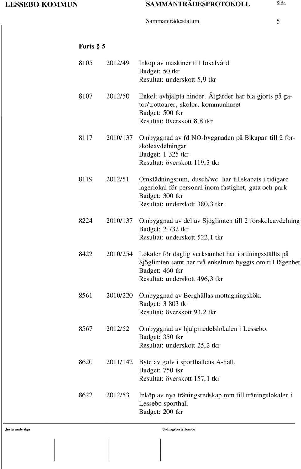 325 tkr Resultat: överskott 119,3 tkr 8119 2012/51 Omklädningsrum, dusch/wc har tillskapats i tidigare lagerlokal för personal inom fastighet, gata och park Budget: 300 tkr Resultat: underskott 380,3