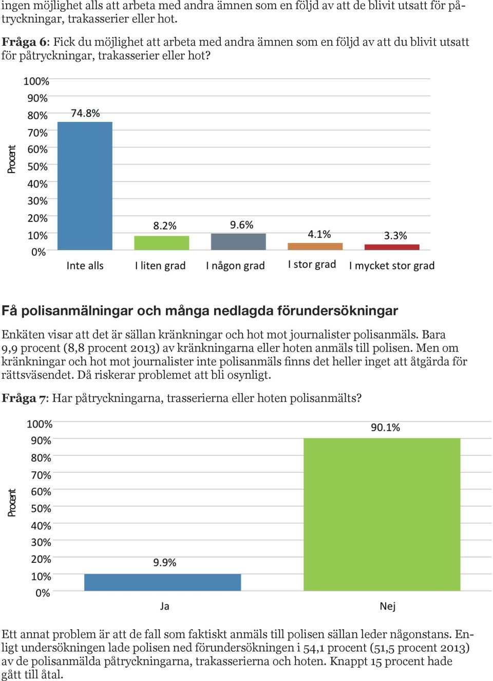 Få polisanmälningar och många nedlagda förundersökningar Enkäten visar att det är sällan kränkningar och hot mot journalister polisanmäls.