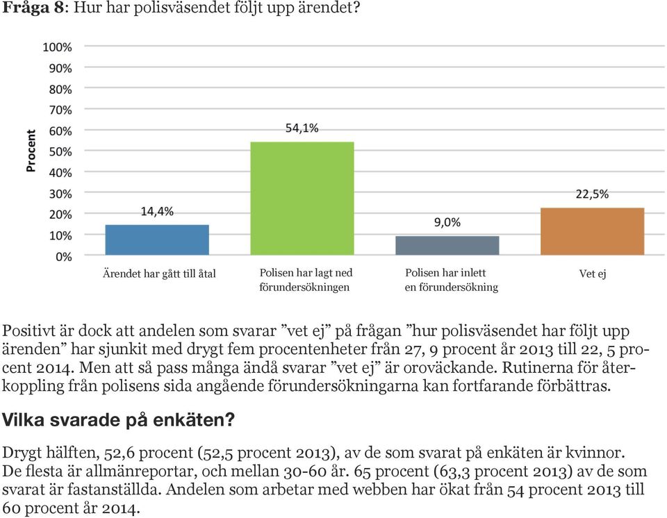 ärenden har sjunkit med drygt fem procentenheter från 27, 9 procent år 2013 till 22, 5 procent 2014. Men att så pass många ändå svarar vet ej är oroväckande.