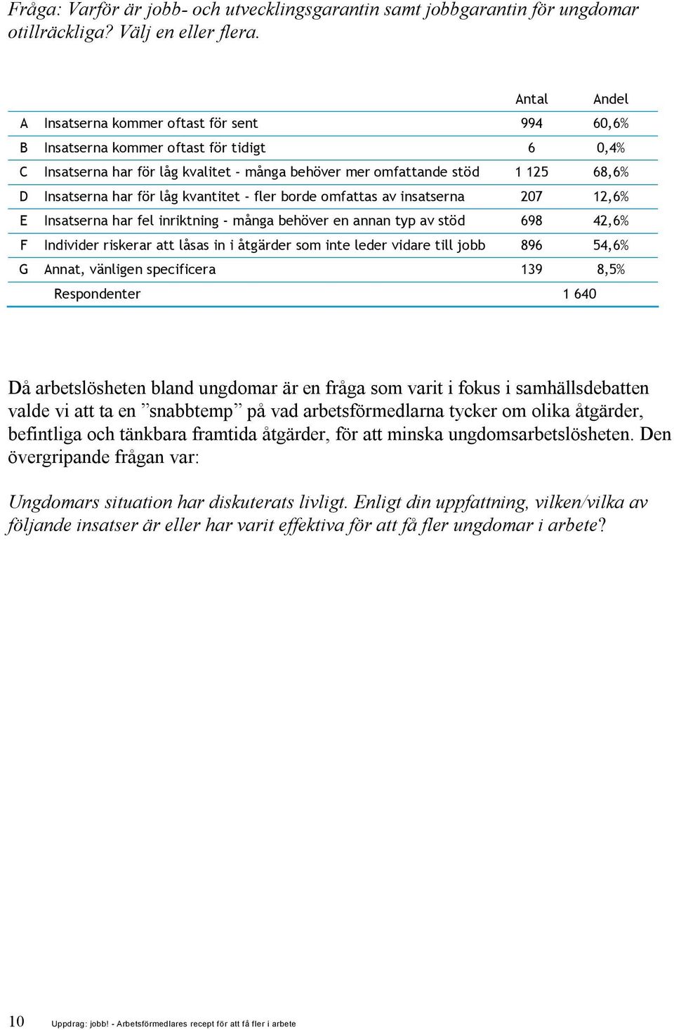 kvantitet - fler borde omfattas av insatserna 207 12,6% E Insatserna har fel inriktning - många behöver en annan typ av stöd 698 42,6% F Individer riskerar att låsas in i åtgärder som inte leder